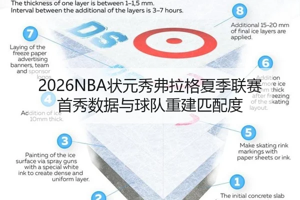 2026NBA状元秀弗拉格夏季联赛首秀数据与球队重建匹配度